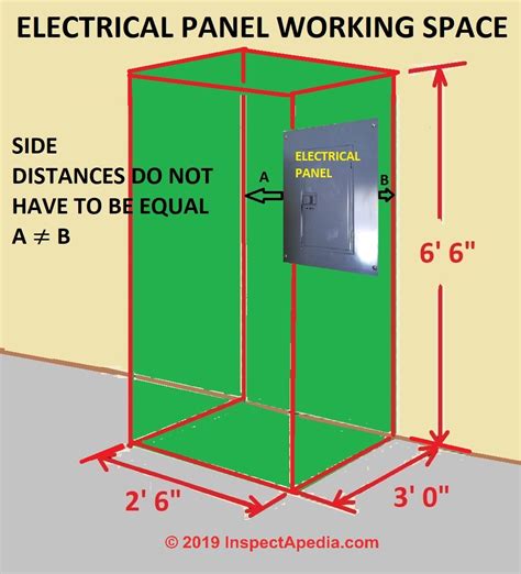 commerical code electrical box clearnace|osha electrical panel clearance.